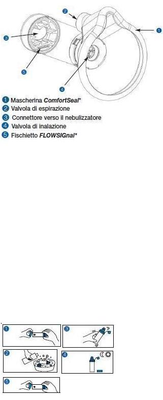 CAMERA DISTANZIATRICE CON VALVOLA PER AEROSOL DOSATI AEROCHAMBER PLUS MASK ADULTI BLU - Dolomiti e Natura